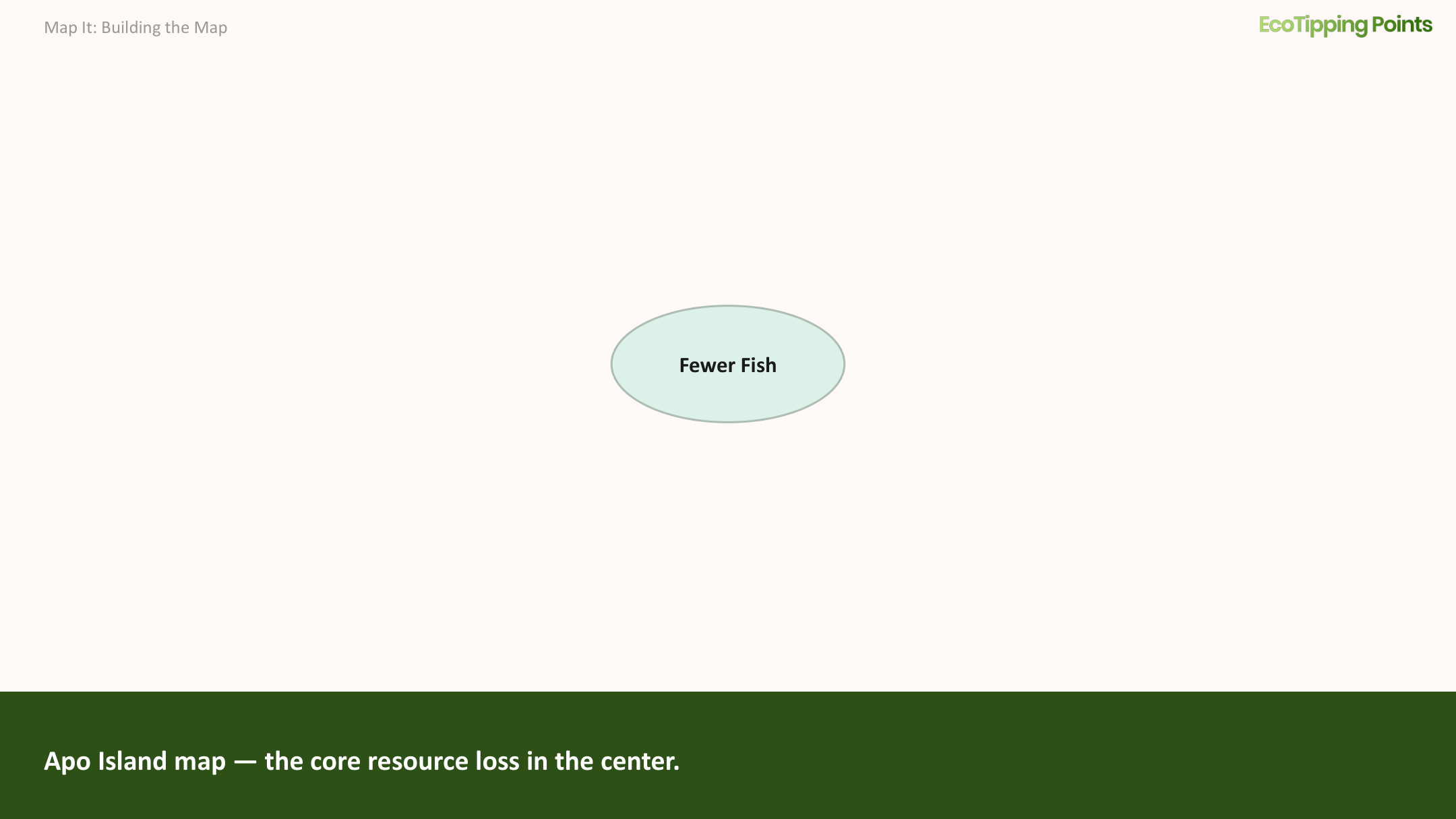 Apo Island map: a single 'Fewer Fish' node in the center